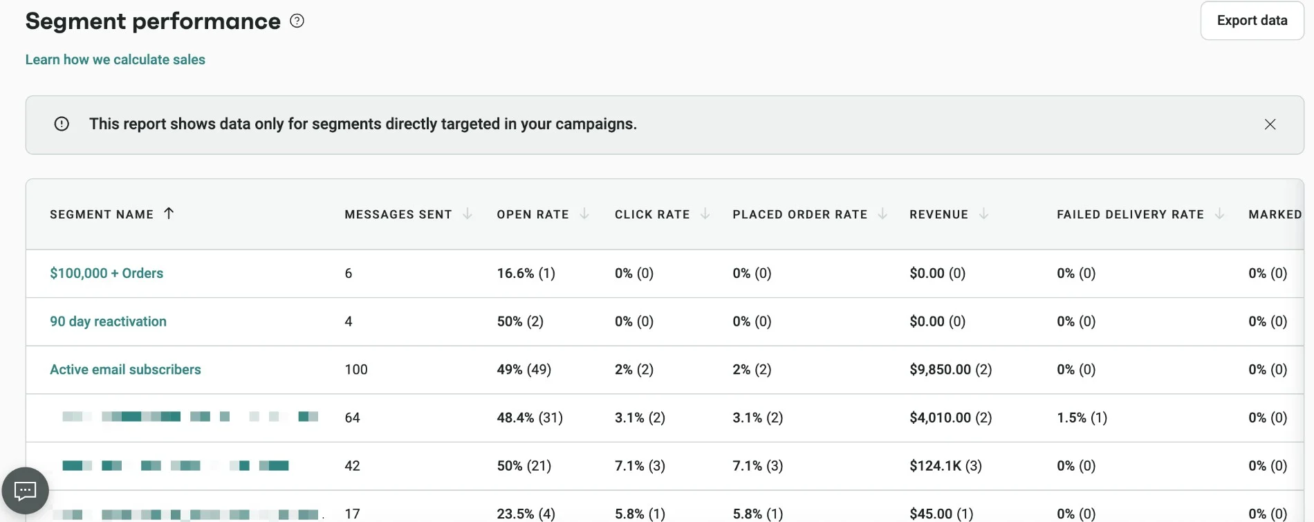 Email segment performance report showing open rate, click rate, order rate and revenue by segment
