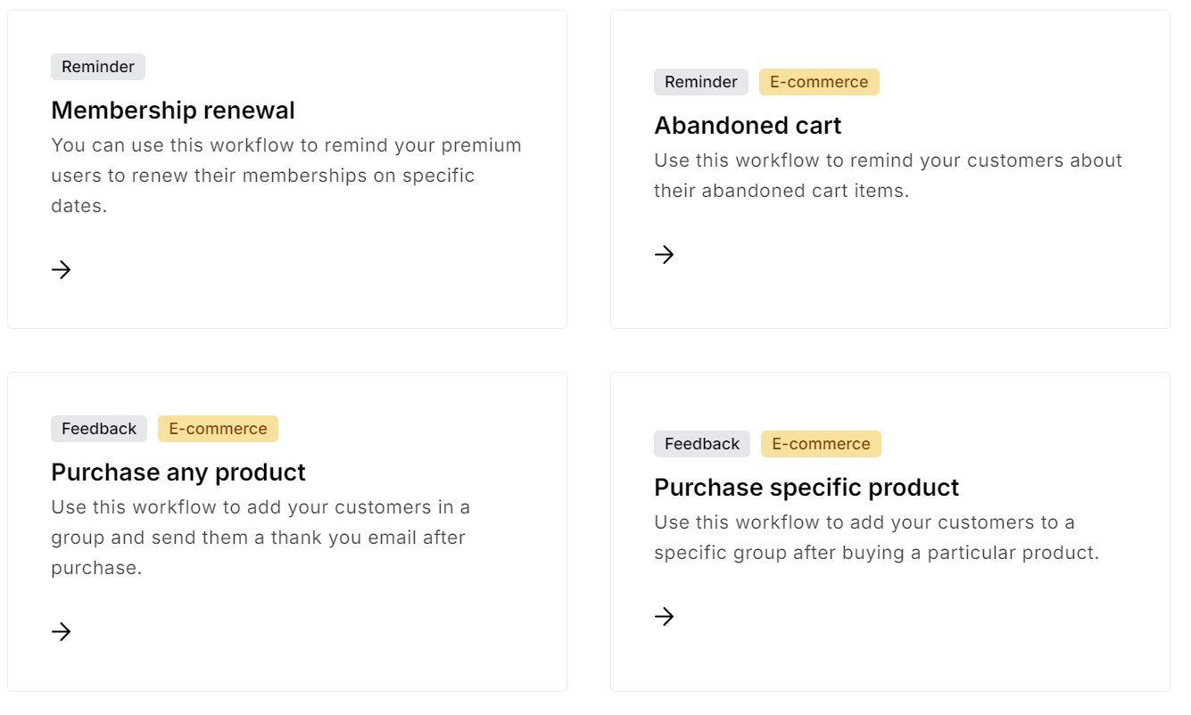 Brevo vs. MailerLite: A dashboard with four cards labeled: Membership renewal, Abandoned cart, Purchase any product, and Purchase specific product. Each card includes tags like Reminder, Feedback, and E-commerce, plus brief workflow descriptions.