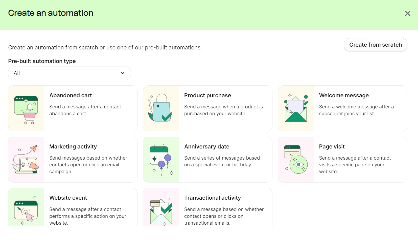Brevo vs. MailerLite: Screenshot of a “Create an automation” page with automation type options such as Abandoned cart, Product purchase, Welcome message, Marketing activity, Anniversary date, Page visit, Website event, and Transactional activity.
