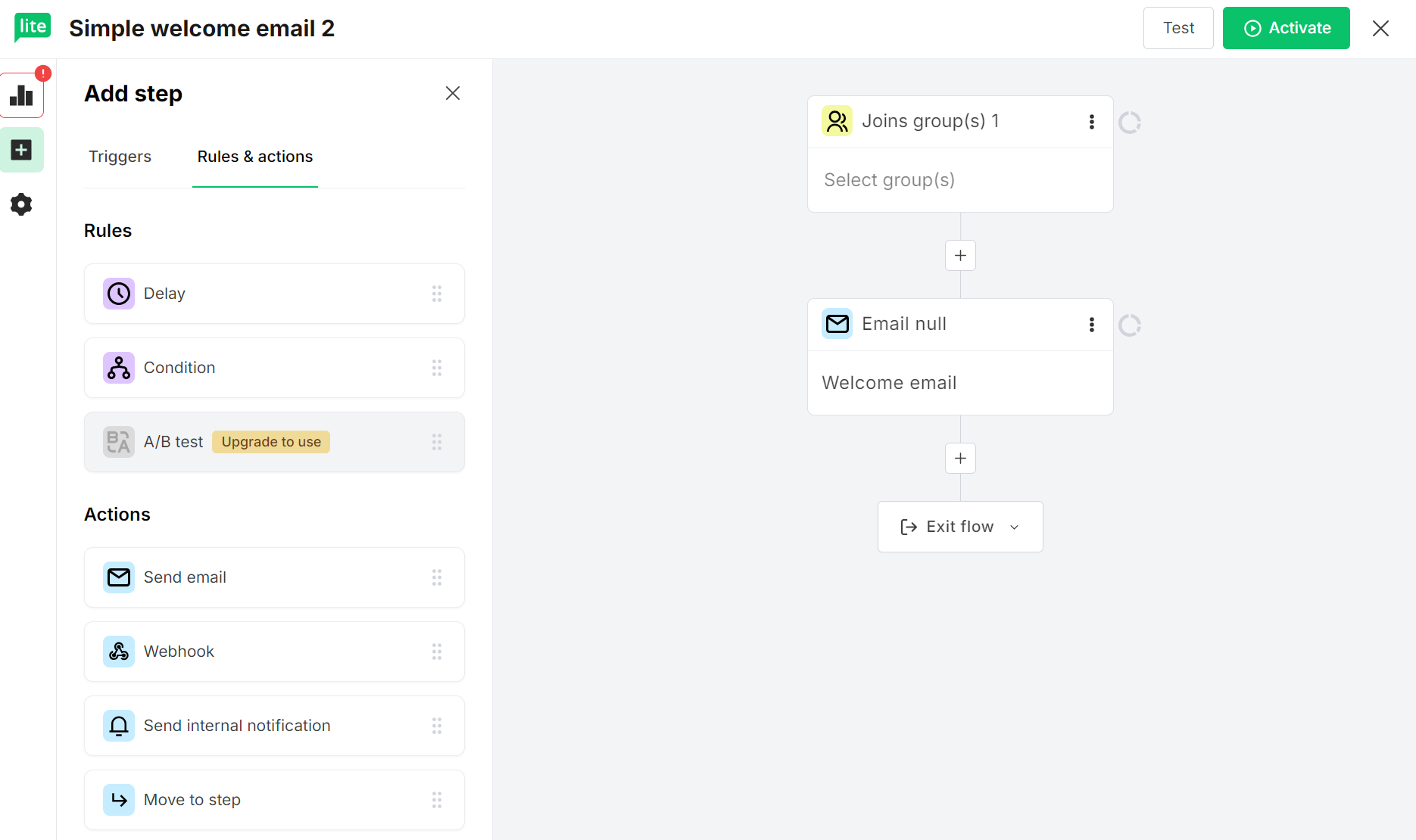 Brevo vs. MailerLite: Screenshot of an email automation builder. The Rules & actions tab is open, showing options like Delay, Condition, and Send email. The flow includes steps: Joins group(s) and Email null: Welcome email. Top buttons: Test and Activate.