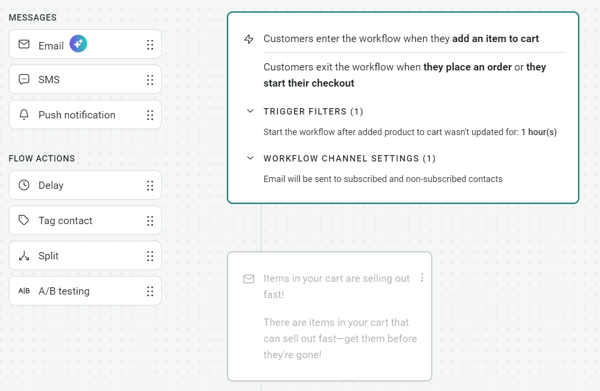 Abandoned cart email: A workflow builder interface shows triggers for entering a workflow when customers add an item to their cart or start checkout. Message channels like email and SMS are listed on the left. A highlighted email message warns about cart items selling out.