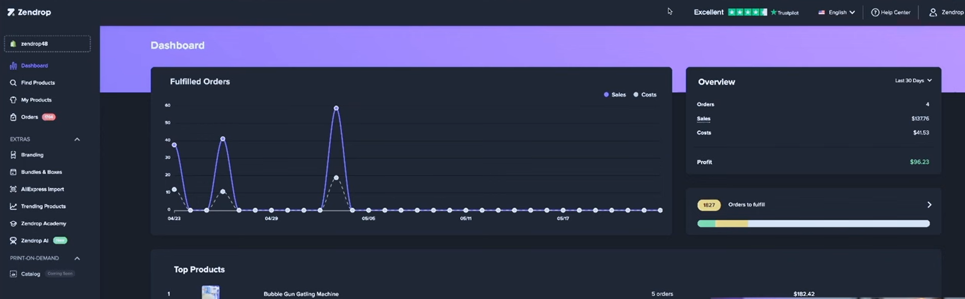 Best dropshipping apps for Shopify: A dark-themed dashboard displays a graph of fulfilled orders over time, key metrics like sales, orders, and profit, and an overview panel showing recent activity and top products.