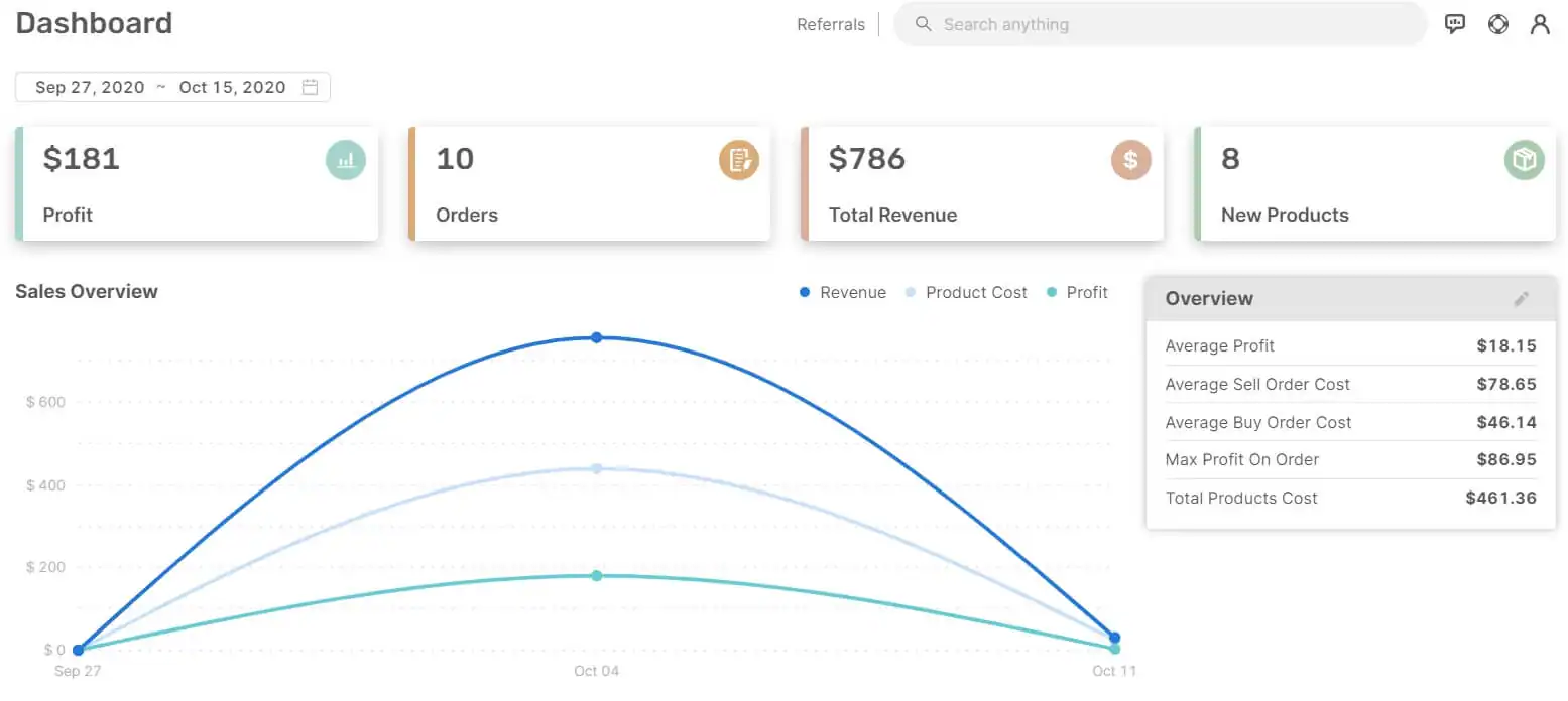 Best dropshipping apps for Shopify: Dashboard showing stats: $181 profit, 10 orders, $786 total revenue, 1 new product (from Sep 27 to Oct 15, 2020). Line graph plots revenue, product cost, and profit. Overview lists sales-related metrics.