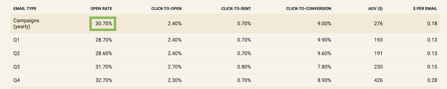 How to Increase Email Open Rates — 10 Tips for 2026