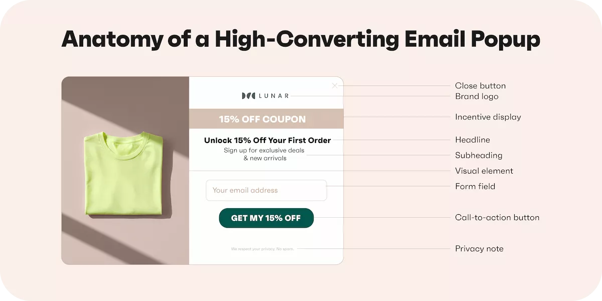 Diagram of high-converting email popup with labeled CTA, headline, logo, form field