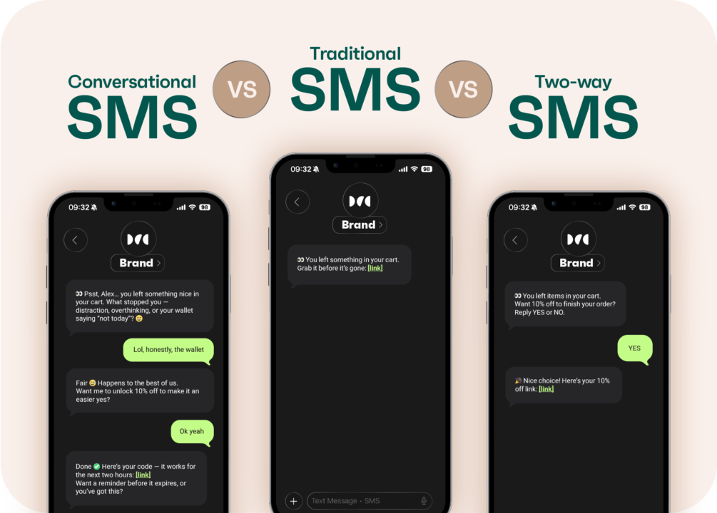 SMS marketing: Three smartphones display examples of Conversational SMS, Traditional SMS, and Two-way SMS, highlighting differences in messaging styles with a dark chat interface and branded logos above each phone.