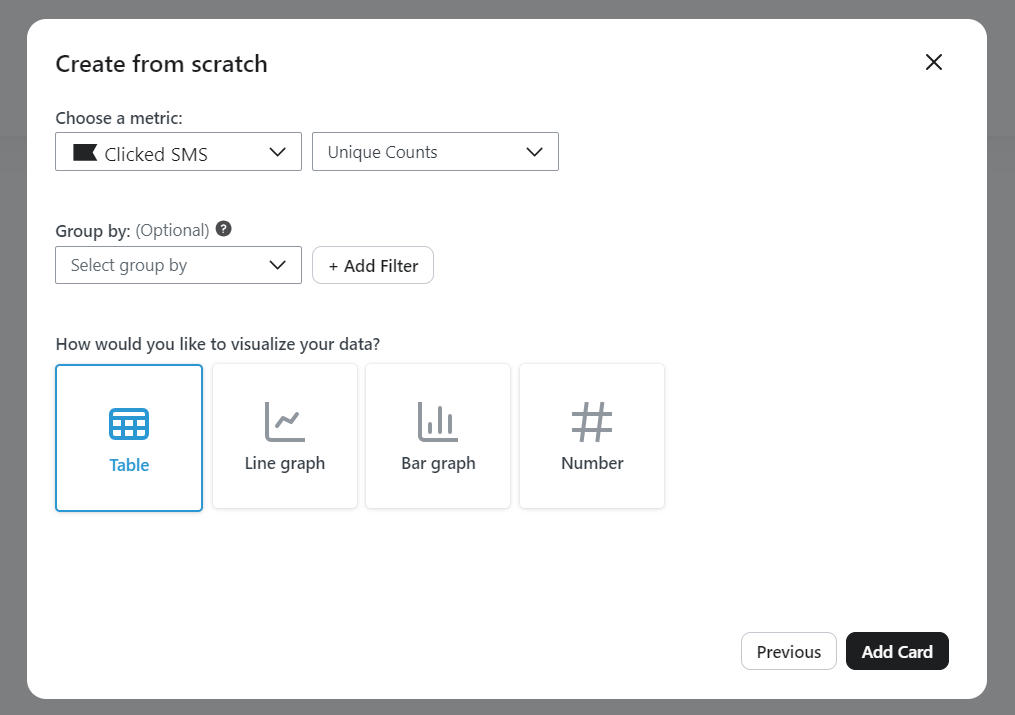 MailerLite vs Klaviyo: A dashboard interface for creating a custom data card. Clicked SMS and Unique Counts are selected. Group by options and filter are available. Table, line graph, bar graph, and number visualization options are shown.