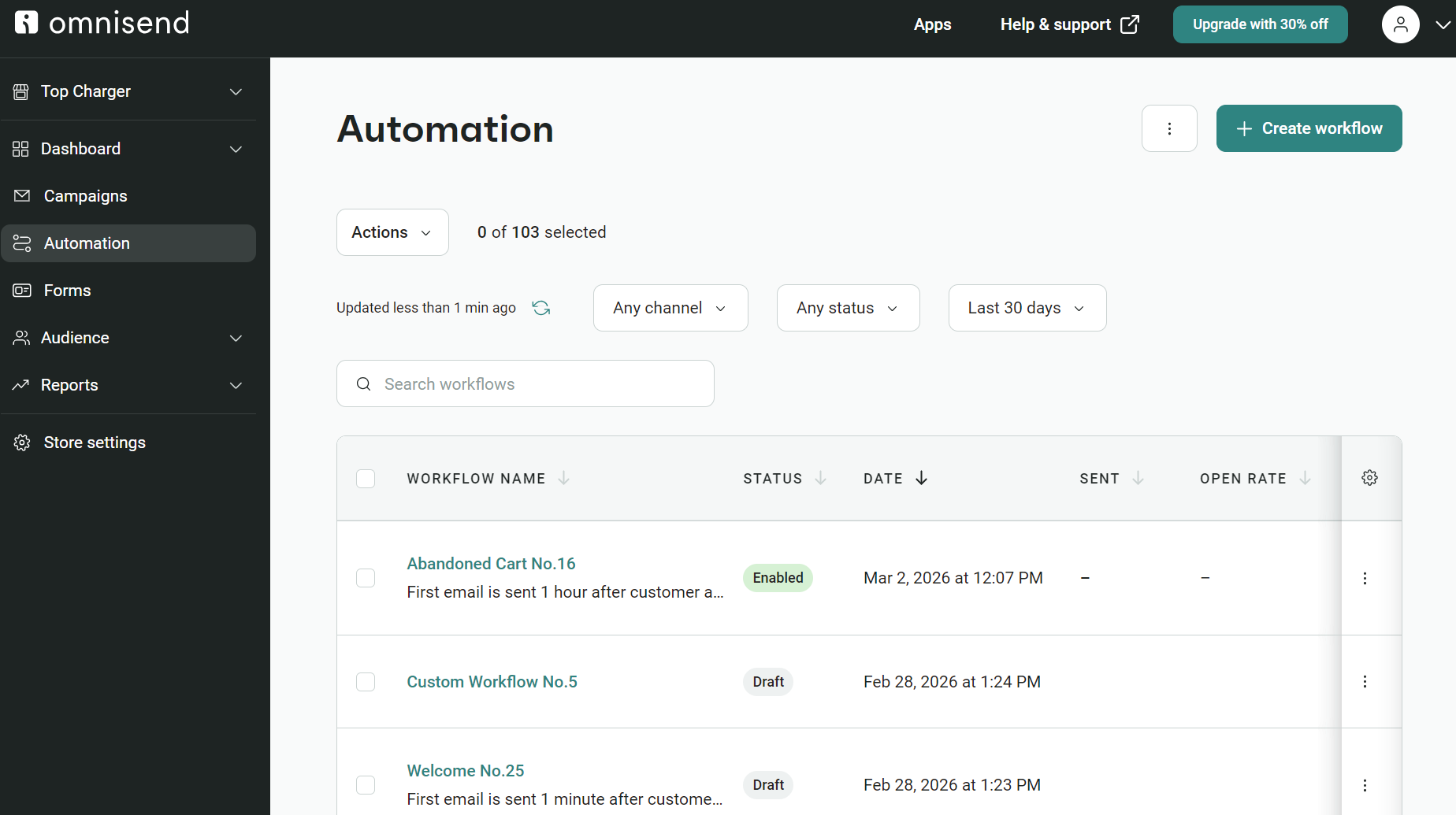 Email automation: A screenshot of the Omnisend Automation dashboard showing a list of email workflows, their statuses, dates, and actions. The page includes filter options and a “Create workflow” button at the top right.