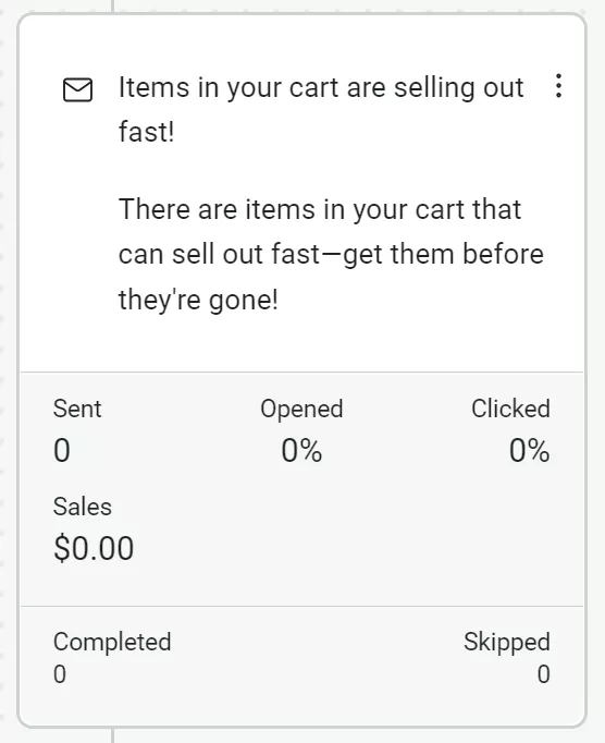 Email automation: Notification card saying “Items in your cart are selling out fast!” with reminder to buy quickly. Statistics show 0 sent, 0% opened, 0% clicked, $0.00 sales, 0 completed, and 0 skipped.