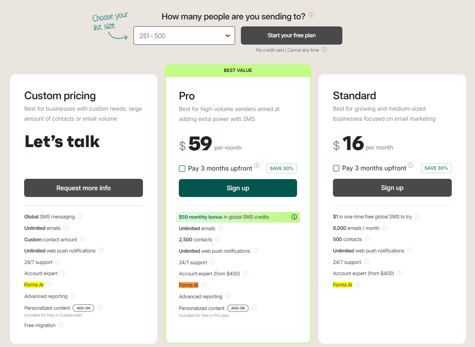 Omnisend vs. MailerLite: A pricing comparison chart for three email marketing plans: Custom (contact for pricing), Pro ($59/month, unlimited emails, SMS, automation), and Standard ($16/month, limited emails, basic automation). Each lists key features and bonuses.