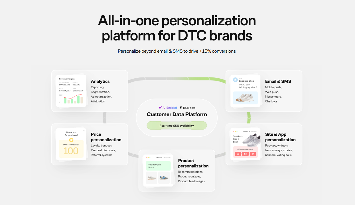Maestra all-in-one personalization platform.