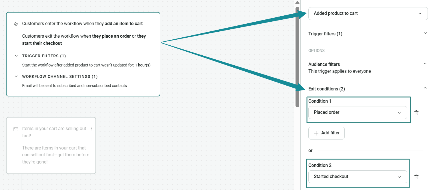 Reminder email: A workflow automation interface showing triggers for when customers add an item to their cart and exit conditions set to “Placed order” or “Started checkout.” Blue arrows highlight the workflow process.