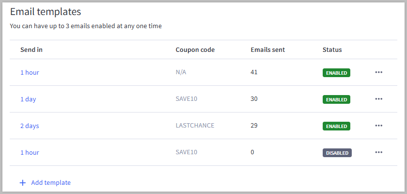 BigCommerce Abandoned Cart: Screenshot of an Email templates dashboard showing four templates with columns for send time, coupon code, emails sent, and status (enabled or disabled). There is an option to add a template at the bottom.