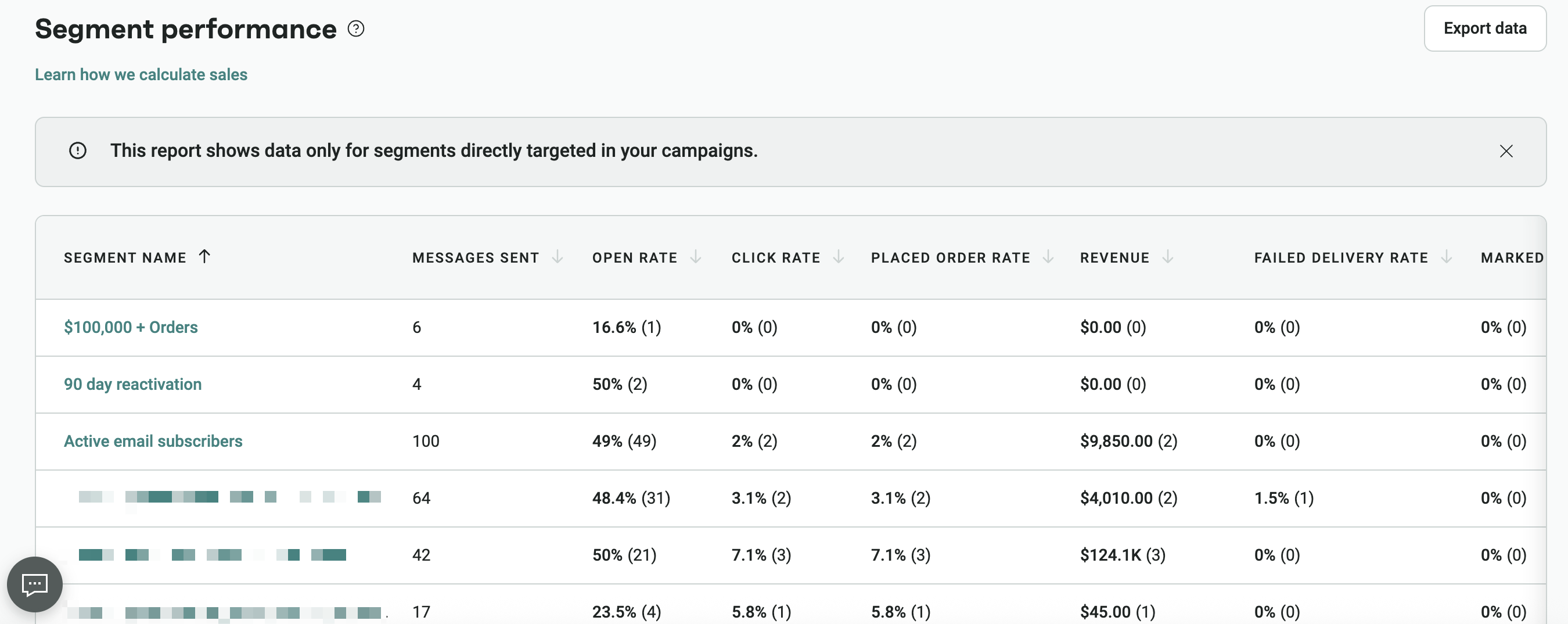 What is a good open rate for email? A complete 2026 guide