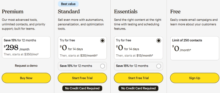 Drip alternatives: Pricing comparison chart showing four Mailchimp plans: Premium ($298/month), Standard ($17/month), Essentials ($13/month), and Free (limit 250 contacts). Each lists features, trial info, discounts, and buttons to buy or sign up.