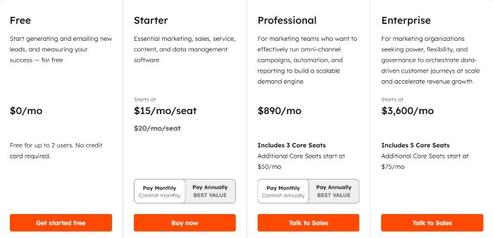 Drip alternatives: Pricing table showing four plans: Free ($0/mo), Starter ($15/mo/seat), Professional ($890/mo), and Enterprise ($3,600/mo), each with descriptions and orange action buttons for sign up or contacting sales.