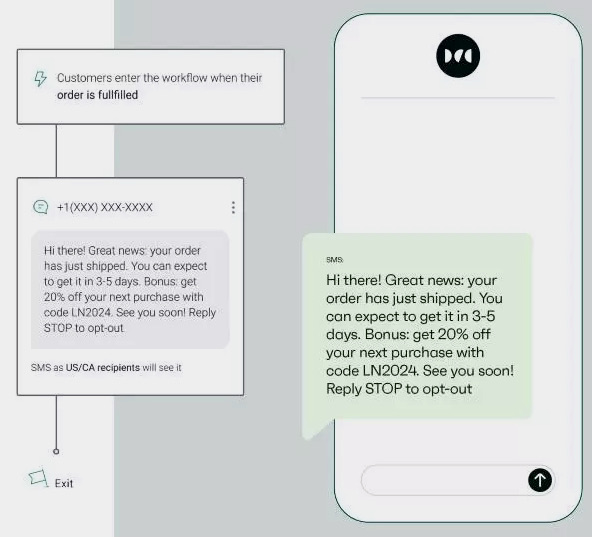 SMS regulations: A workflow diagram shows a customer receiving a text message about their order shipping, a 20% discount code, and opt-out instructions. The message appears in both a workflow box and a phone chat bubble.