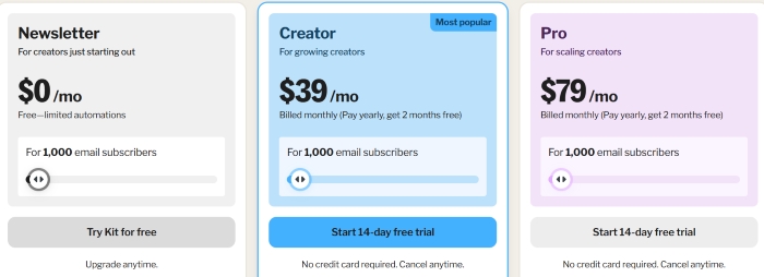 Drip alternatives: Pricing table showing three plans: Newsletter ($0/mo for 1,000 subscribers), Creator ($39/mo, 1,000 subscribers, most popular), and Pro ($79/mo, 1,000 subscribers). Each has a trial and upgrade option.