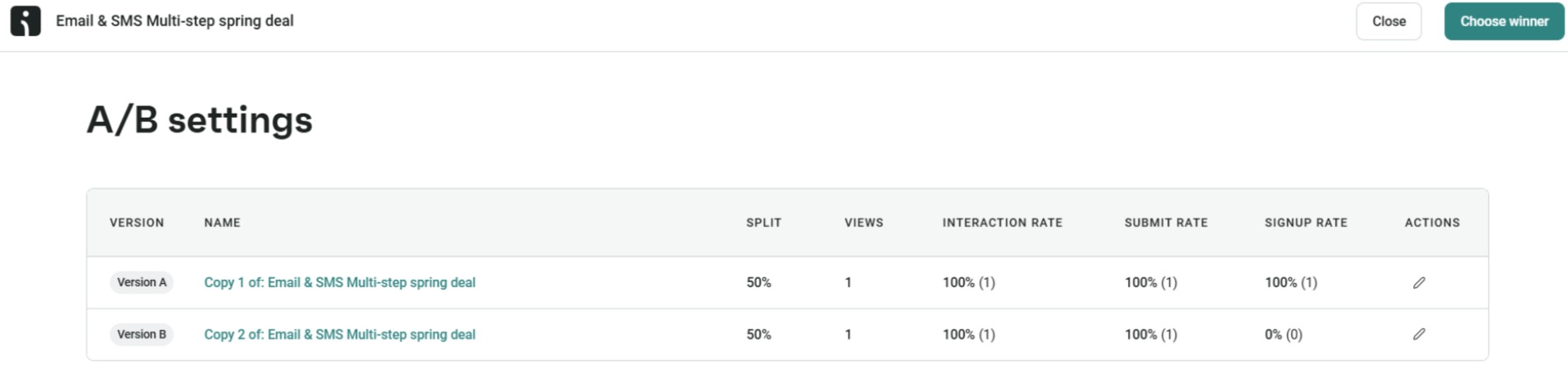 Popup timing: A/B settings page showing two versions of an Email & SMS Multi-step spring deal with equal split, 1 view each, identical interaction, submit, and signup rates, and options to edit or delete each version.