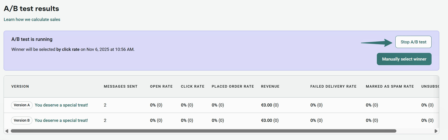 Email a/b testing: A/B test results dashboard showing two identical email versions with metrics for messages sent, open rate, click rate, placed order rate, revenue, and other stats. A/B test is running highlighted with a Stop A/B test button on the right.