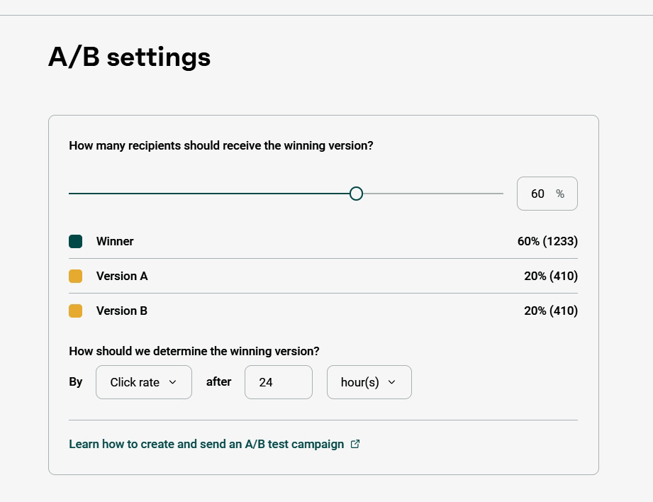 Email a/b testing: A/B settings screen showing a slider set to send the winning version to 60% of recipients (1,233 people), with Version A and Version B each at 20% (410 people). The winner is chosen by click rate after 24 hours.