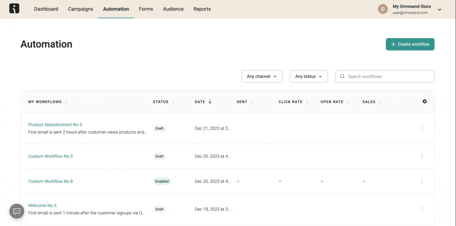 Browse abandonment email: A dashboard screen shows the Automation tab with a list of email workflows, their status, dates, sent count, click rates, open rates, and sales. Buttons for creating workflows and filtering are visible at the top.