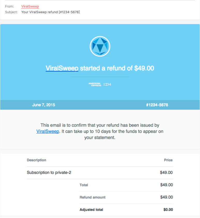 Refund email: Email from ViralSweep confirming a $49.00 refund for a subscription, stating it may take up to 10 days for the funds to appear, with a summary of the refunded amount and the final total of $0.00.