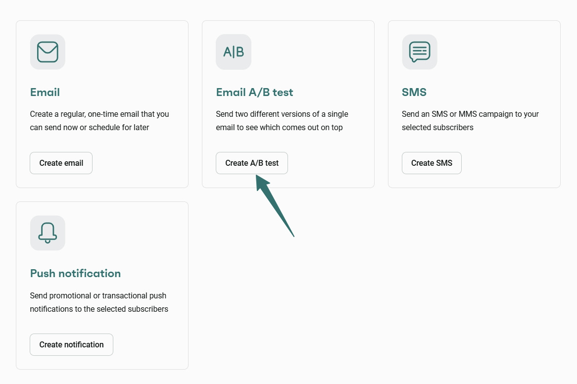 Email a/b testing: A dashboard with four options: Email, Email A/B test, SMS, and Push notification. A cursor points to the Create A/B test button under the Email A/B test option.