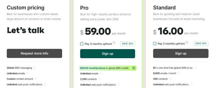 Drip alternatives: Pricing plans comparison for a messaging service: Custom pricing (contact for info), Pro at $59/month with 2500 contacts and SMS credits, and Standard at $16/month with 500 contacts and limited free SMS. Each plan has a Sign up or info button.