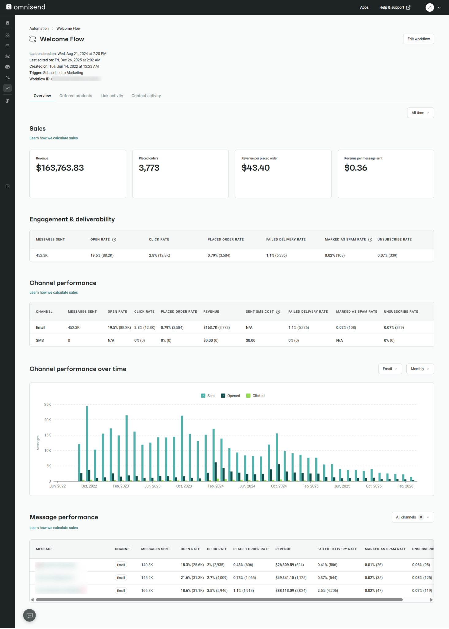 Marketing Reports Explained: Types, Examples, and Tips