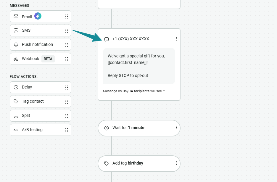 BigCommerce Abandoned Cart: A dashboard shows an automated SMS message flow. An arrow points to a message sending a gift offer to a contact, with options to opt out. Below, steps include waiting 1 minute and adding a birthday tag.