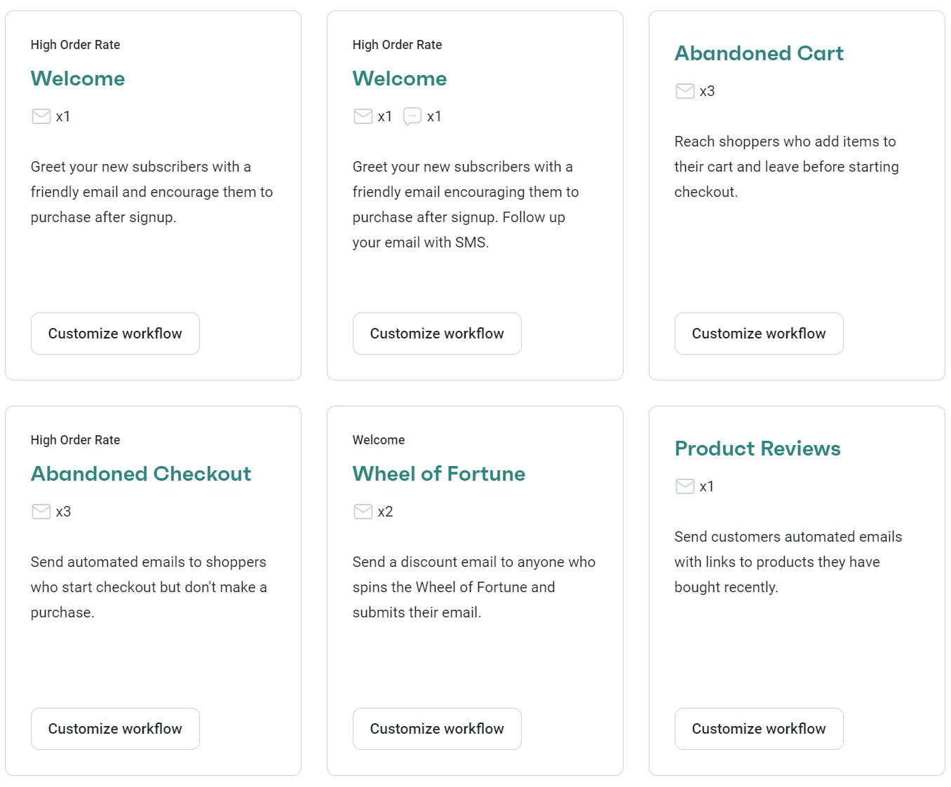 SMS integrations: Six rectangular cards display marketing automation options: Welcome, Abandoned Cart, Abandoned Checkout, Wheel of Fortune, and Product Reviews. Each card has an icon, description, and a “Customize workflow” button.