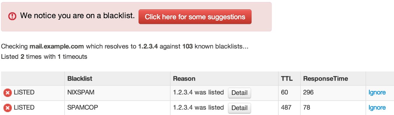 Email blacklist: Screenshot showing a warning that mail.example.com is on a blacklist, with suggestions to resolve the issue. Two blacklists are listed: NIXSPAM and SPAMCOP, both citing the IP 1.2.3.4 as listed.