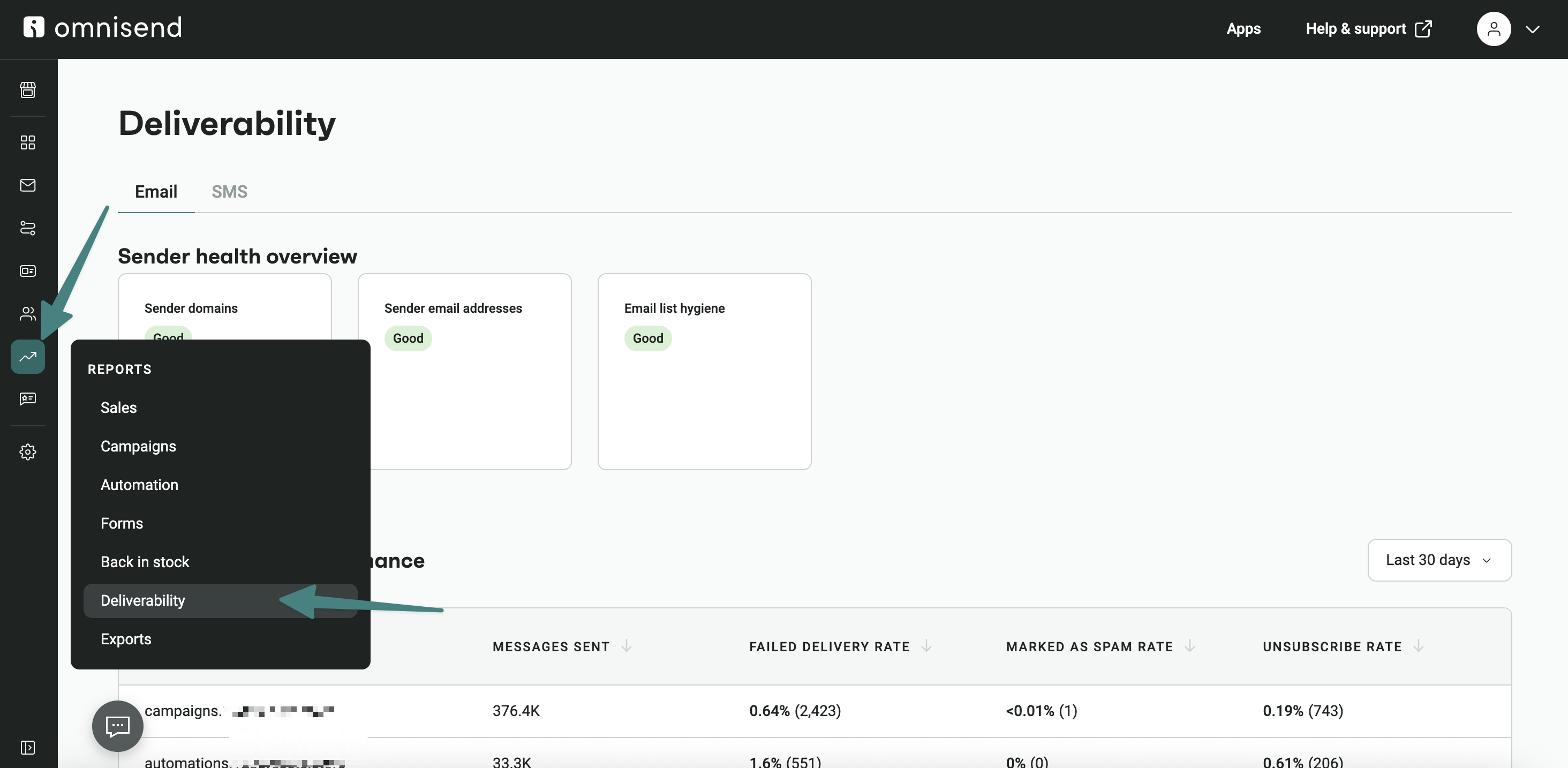 Marketing reports: A dashboard from Omnisend displays the Deliverability section. A sidebar menu is open, and Deliverability is highlighted. The main panel shows sender health metrics with Good status for domain and email list hygiene.