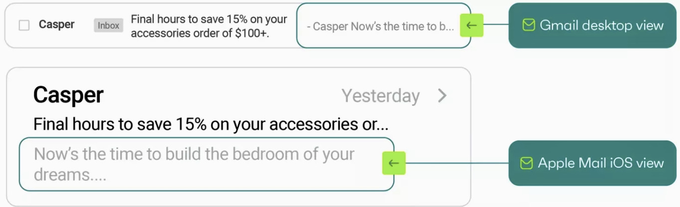 Email a/b testing: Comparison of how a promotional email from Casper appears in Gmail desktop view (full subject visible) versus Apple Mail iOS view (truncated subject with ellipsis). Green labels highlight each view.