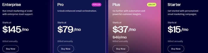 Drip alternatives: Pricing table showing four email marketing plans: Enterprise at $145/month, Pro at $79/month, Plus at $37/month (discounted from $49), and Starter at $15/month. All are billed annually with Buy Now buttons.