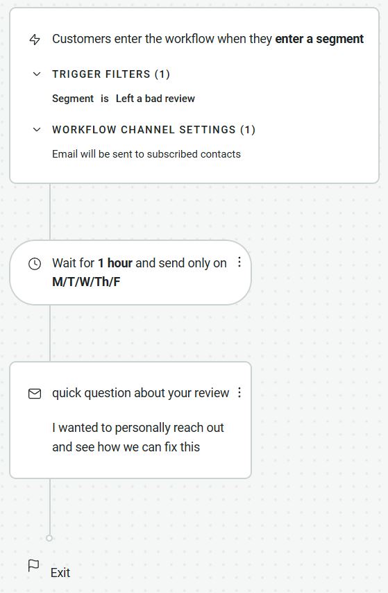Screenshot of an automated workflow: If a customer leaves a bad review, an email is sent to them after 1 hour on weekdays, asking if they’d like to discuss their review and offering help.