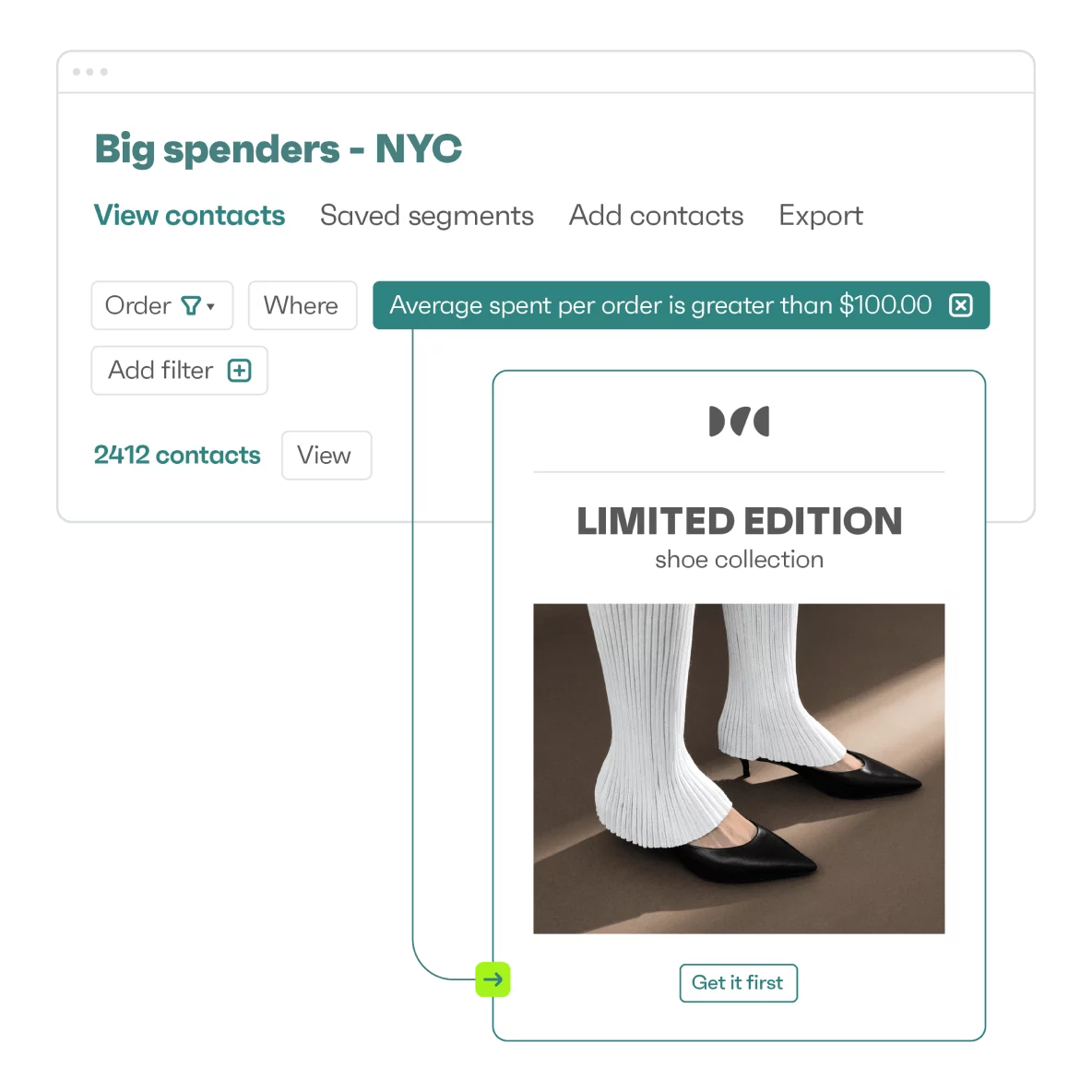 How to sell shoes online: A marketing dashboard shows a Big spenders - NYC segment with a filter for orders over $100, displaying a limited edition shoe collection ad featuring black pointed heels and white socks.
