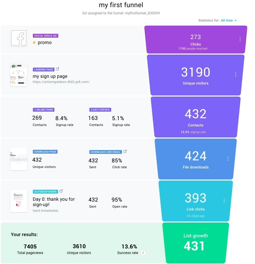 Best Brevo Alternatives for Ecommerce (2026)