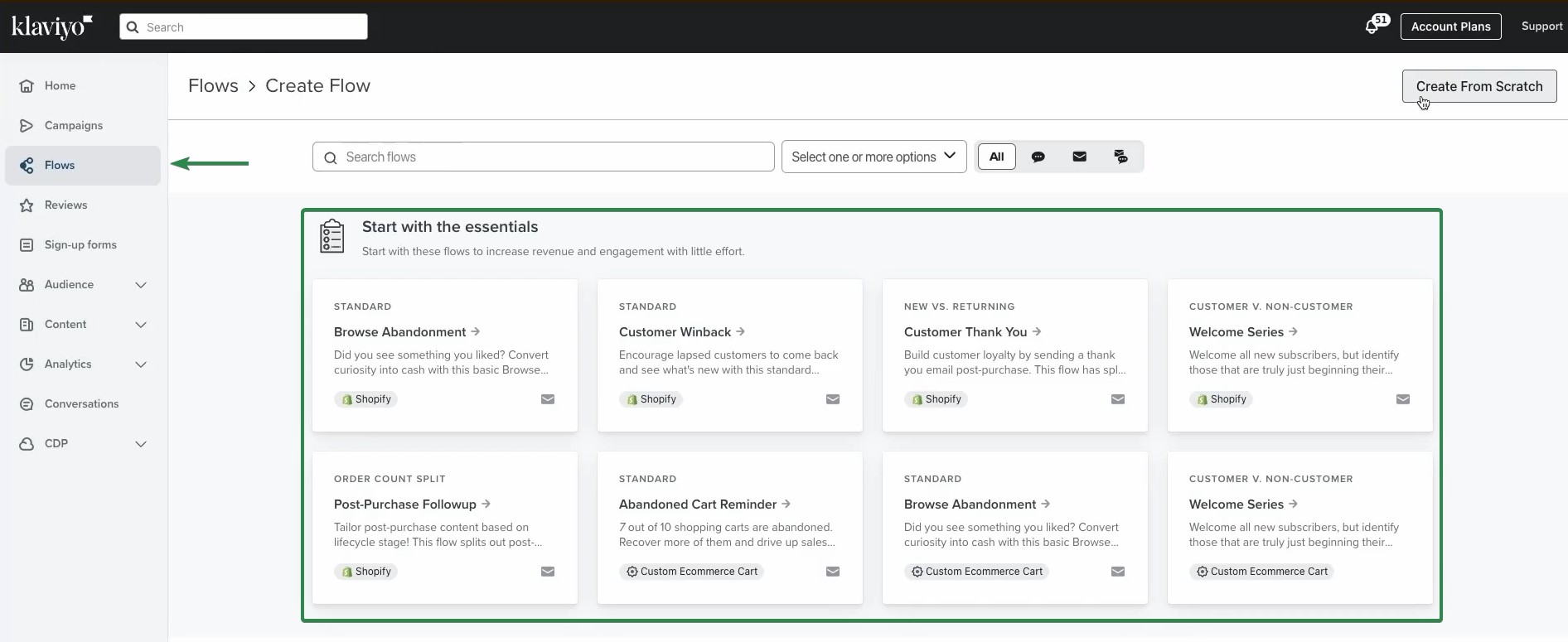 Klaviyo review pricing features: A dashboard in Klaviyo’s Flows section displays templates for automated email flows like Abandonment, Welcome Series, and Thank You, with icons for Shopify and Custom E-commerce. Create From Scratch is highlighted on the right.