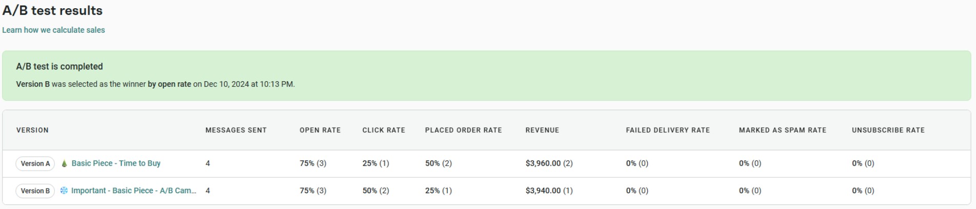 Opt-in email: Screenshot of A/B test results showing two email versions. Both had a 75% open rate, but Version B had a higher click rate (50%) and sales, so it was selected as the winner. Detailed rates for other metrics are shown.