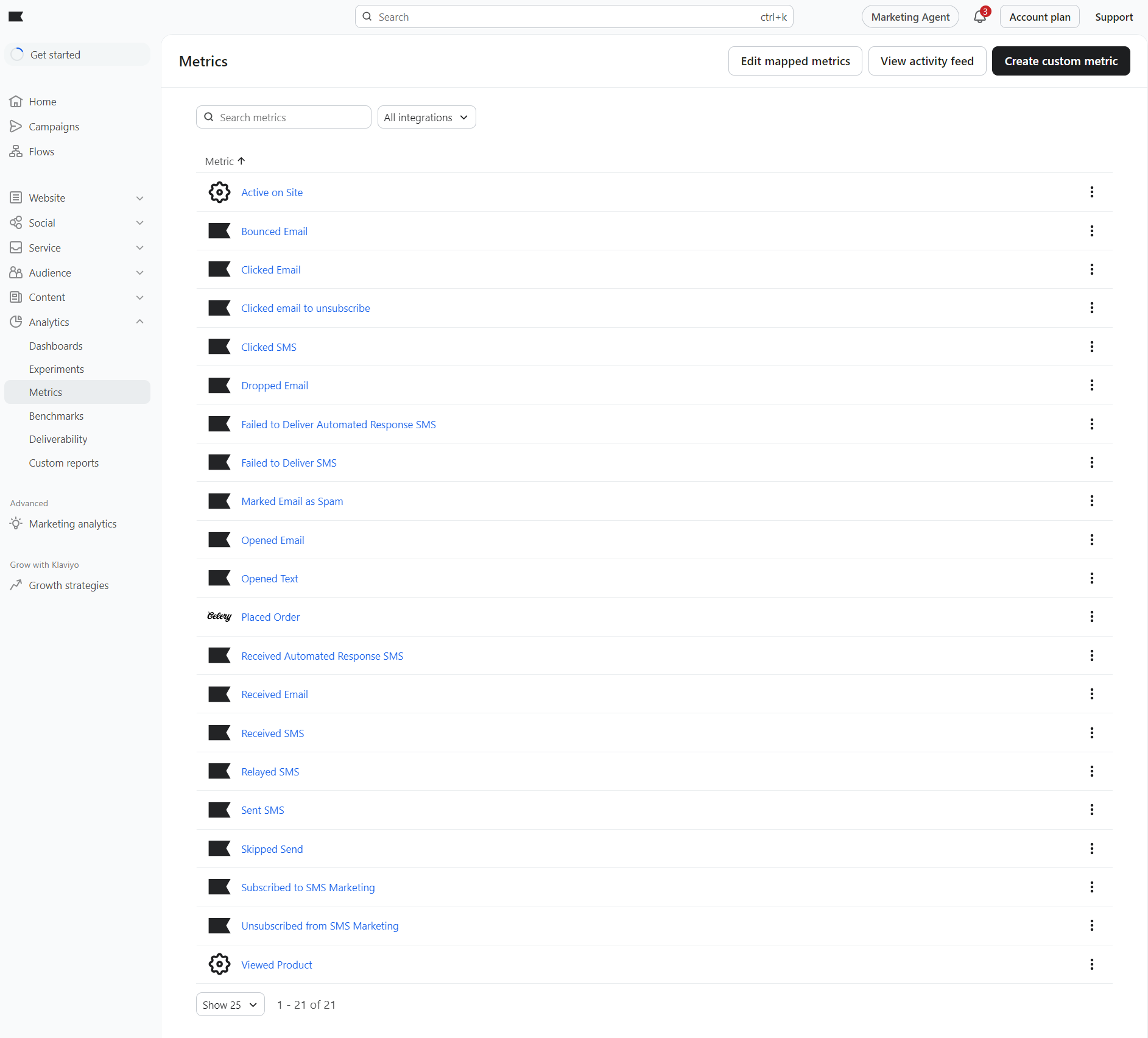 Klaviyo vs. Mailchimp: A dashboard screen displays a list of marketing metrics such as Active on Site, Opened Email, and Clicked SMS. The interface includes buttons for editing and creating metrics, and navigation menus on the left side.