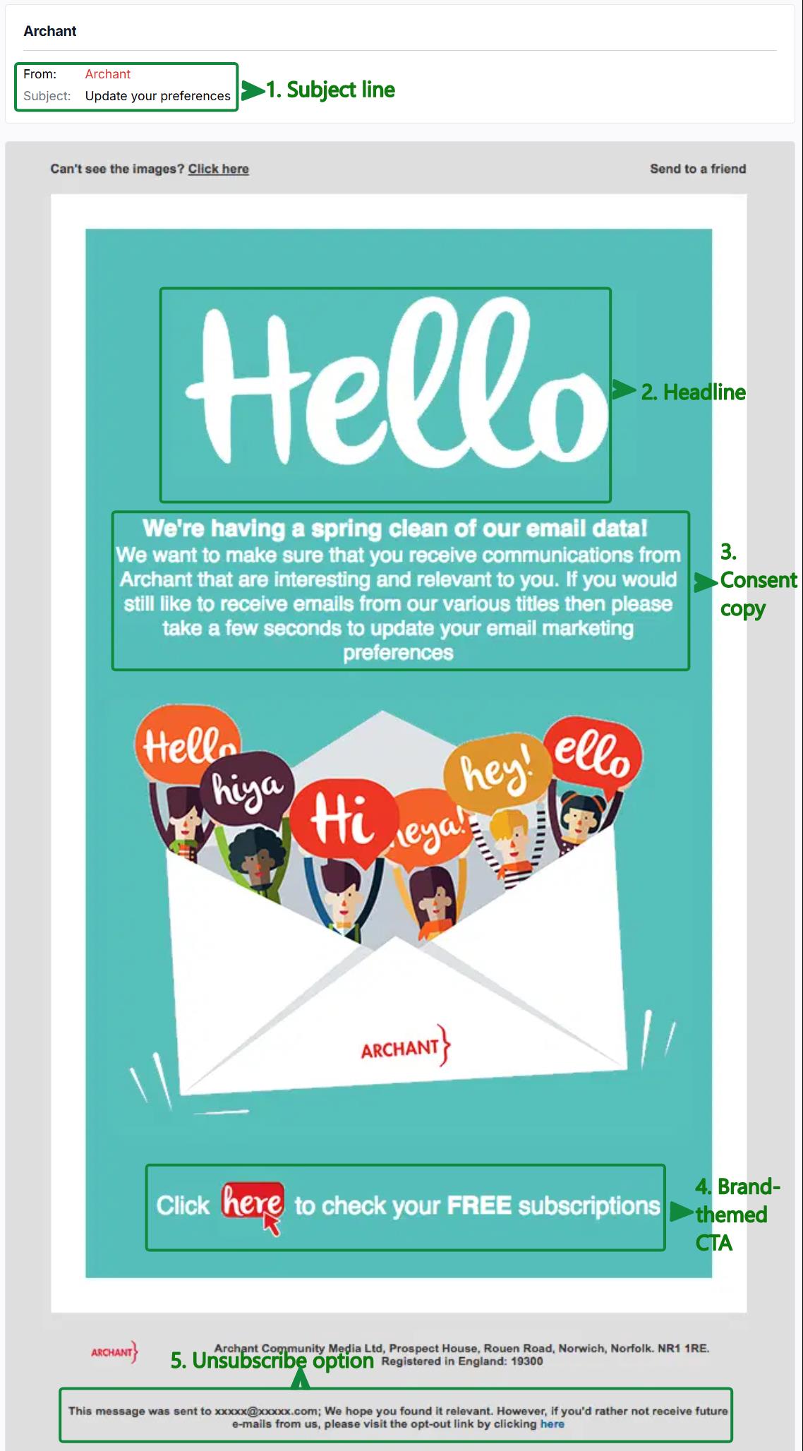 Opt- In Email Marketing: 2026 Guide & Free Templates