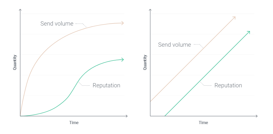 Why Are My Emails Going to Spam? Reasons and Fixes (2026)