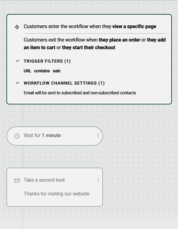 Email automation examples: Screenshot of a workflow automation setup showing entry triggers, a trigger filter for URLs containing sale, and steps to wait 1 minute before sending a thank-you email to website visitors.