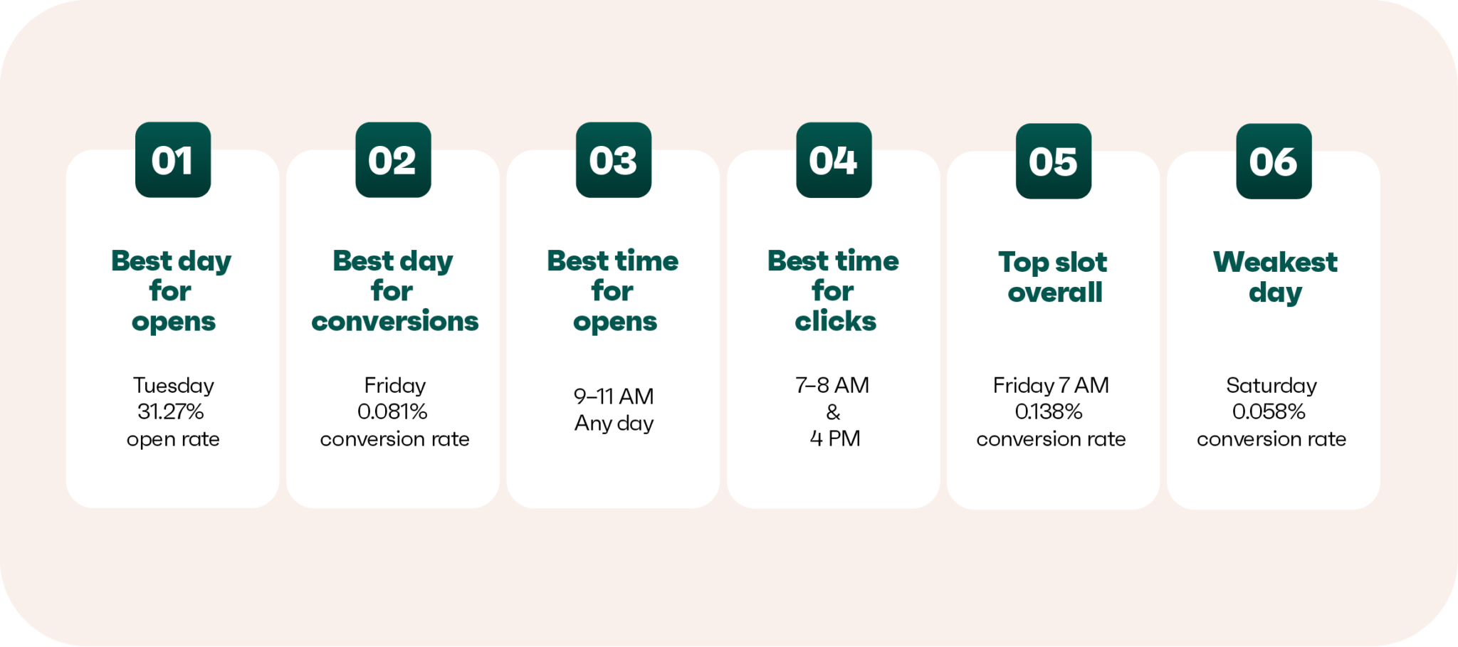 When Email The Best Time to Send an Email (2026 Research)