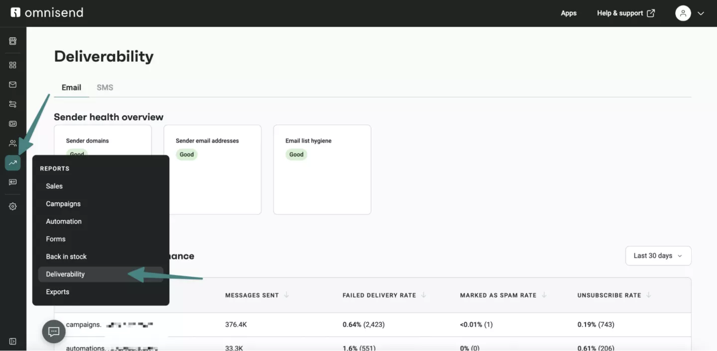 Shopify emails going to spam: A computer screen displays Omnisends Deliverability page, showing sender health as Good. A dropdown menu on the left highlights the Deliverability option, with an arrow pointing to it.