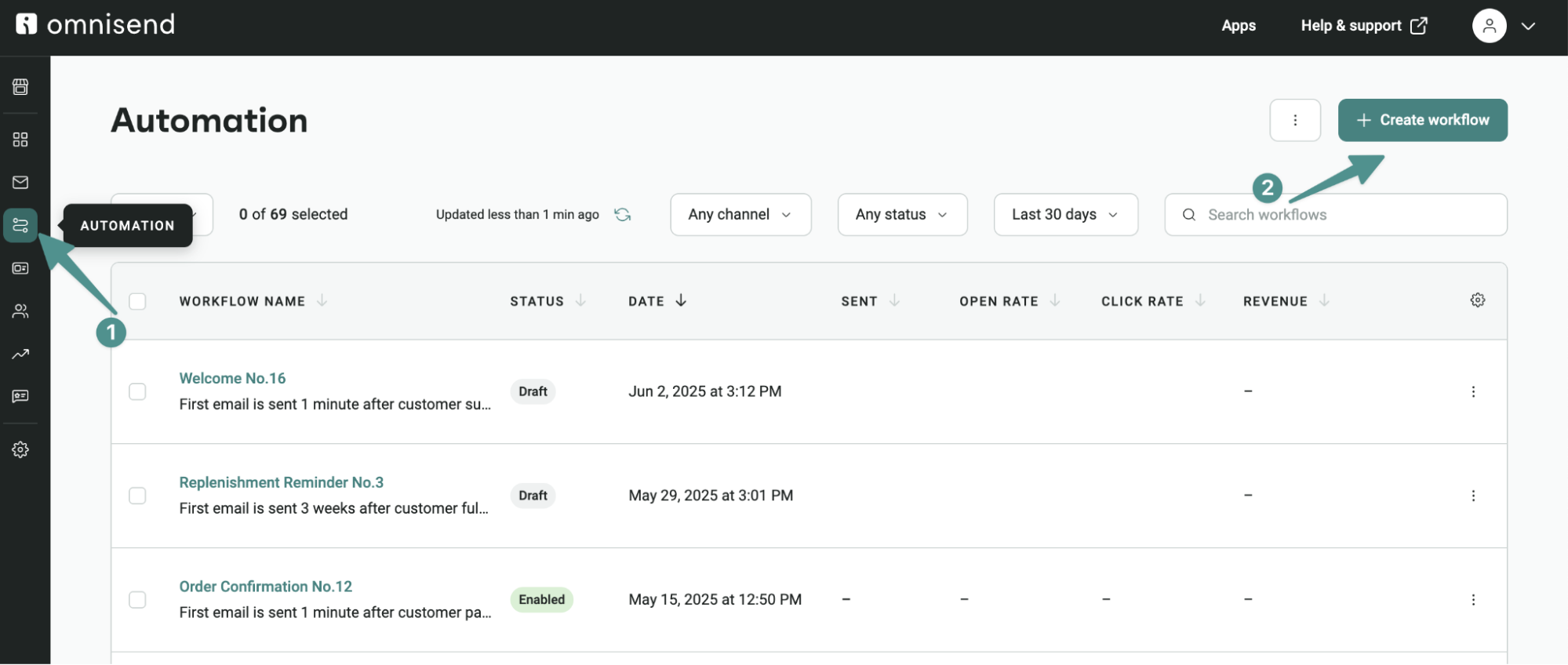 Customer lifecycle automation: Screenshot of Omnisend’s Automation page showing a list of email workflows with details like name, status, sent date, open rate, and revenue. Arrows highlight the Automation tab and the Create workflow button.