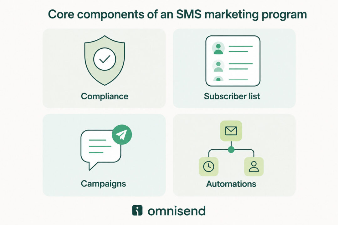 How to Build an SMS Marketing Program: 5 Easy Steps