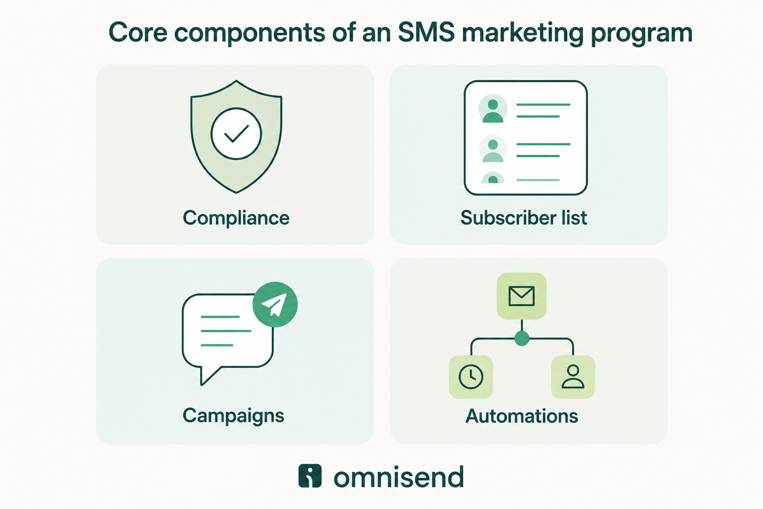 How to Build an SMS Marketing Program: 5 Easy Steps